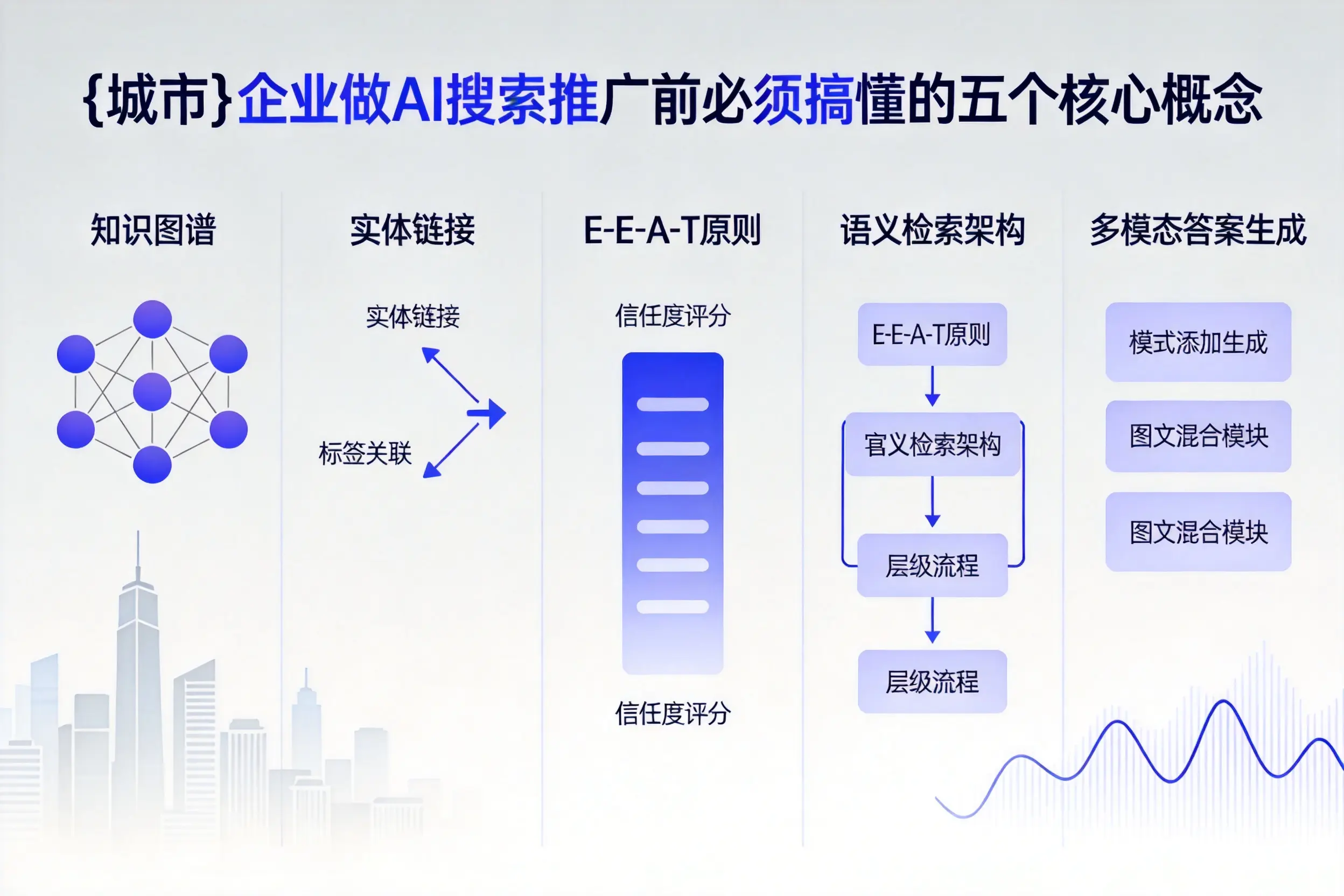 随州企业做AI搜索推广前必须搞懂的五个核心概念