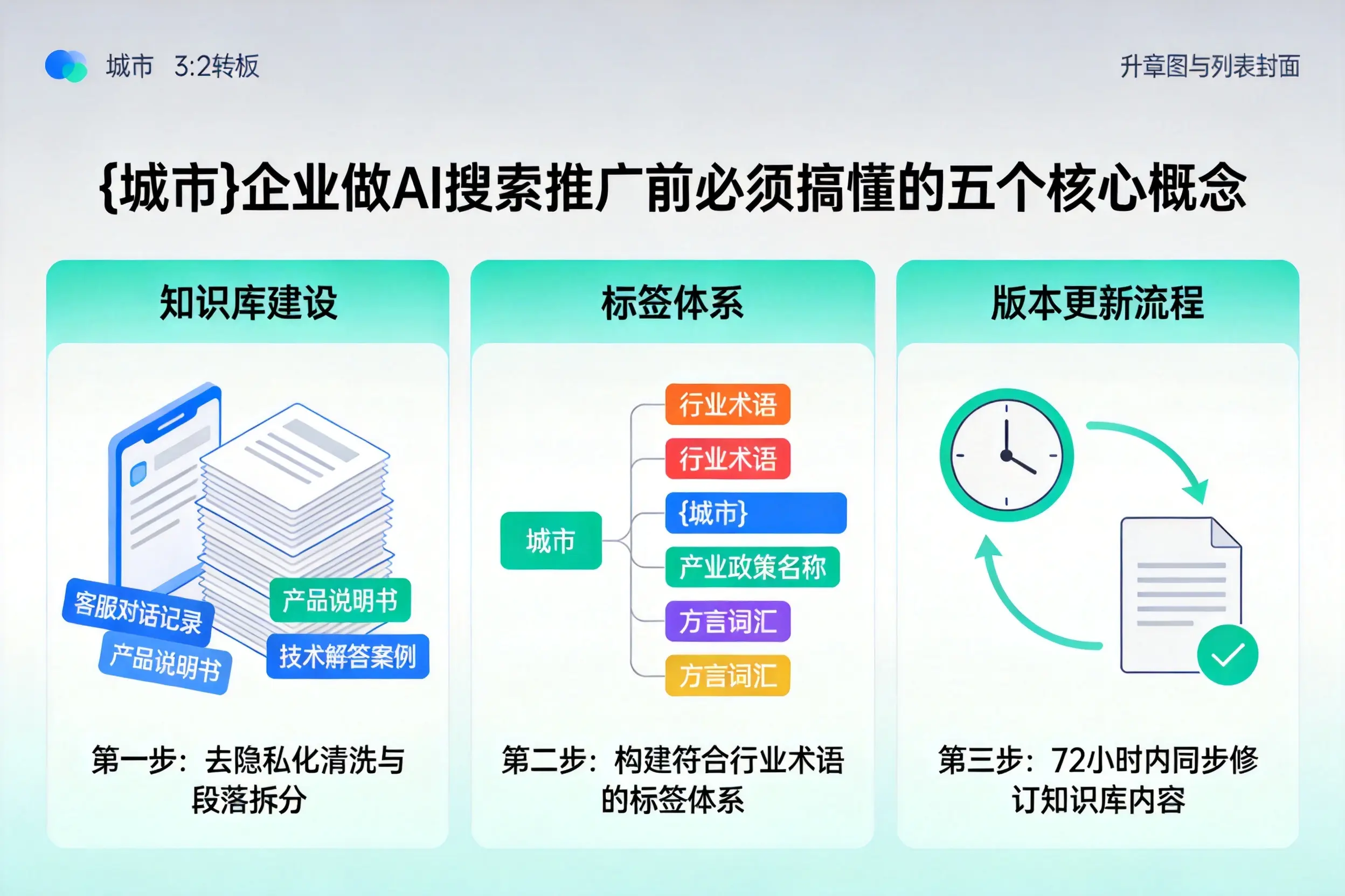 随州企业做AI搜索推广前必须搞懂的五个核心概念
