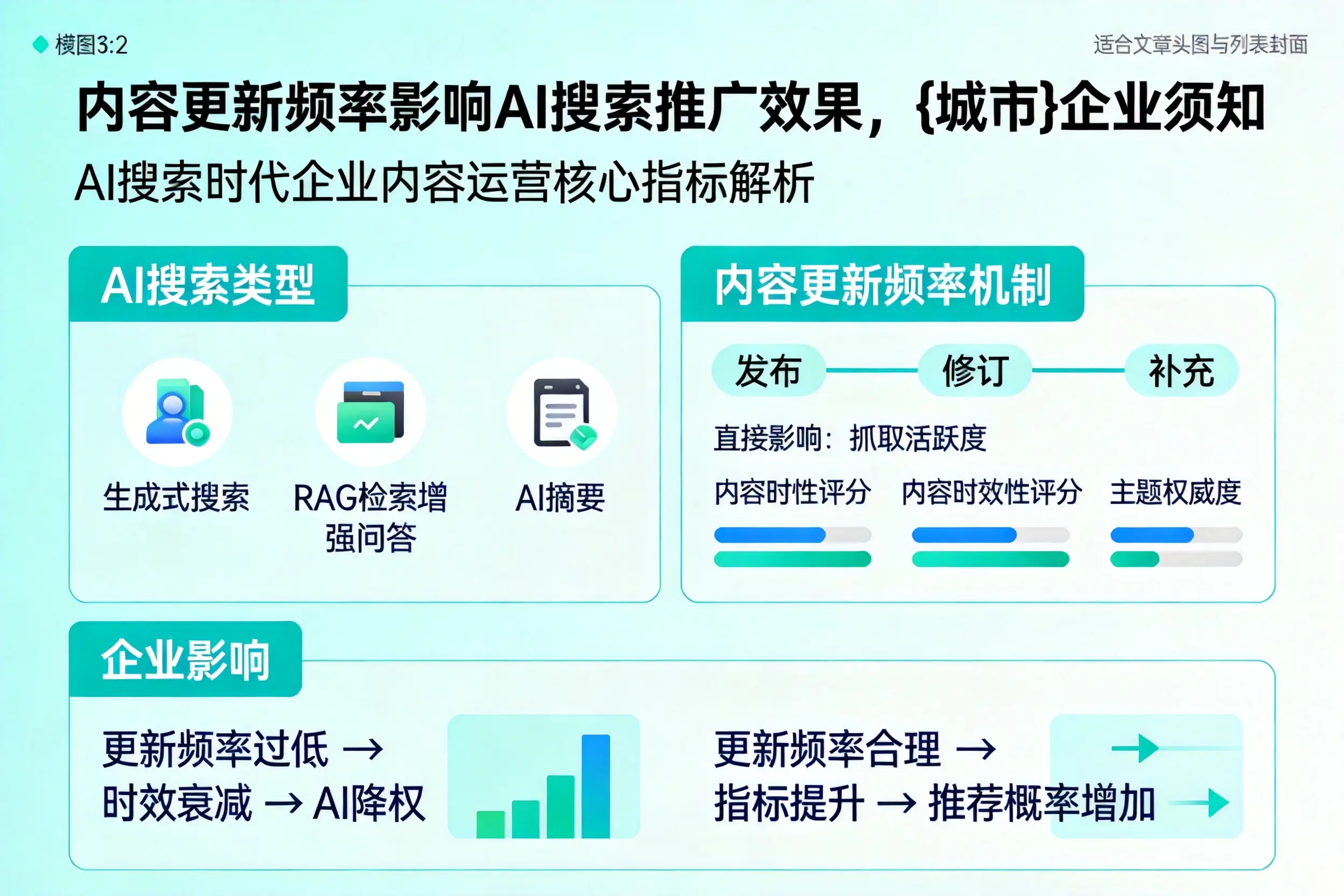 内容更新频率影响AI搜索推广效果，随州企业须知