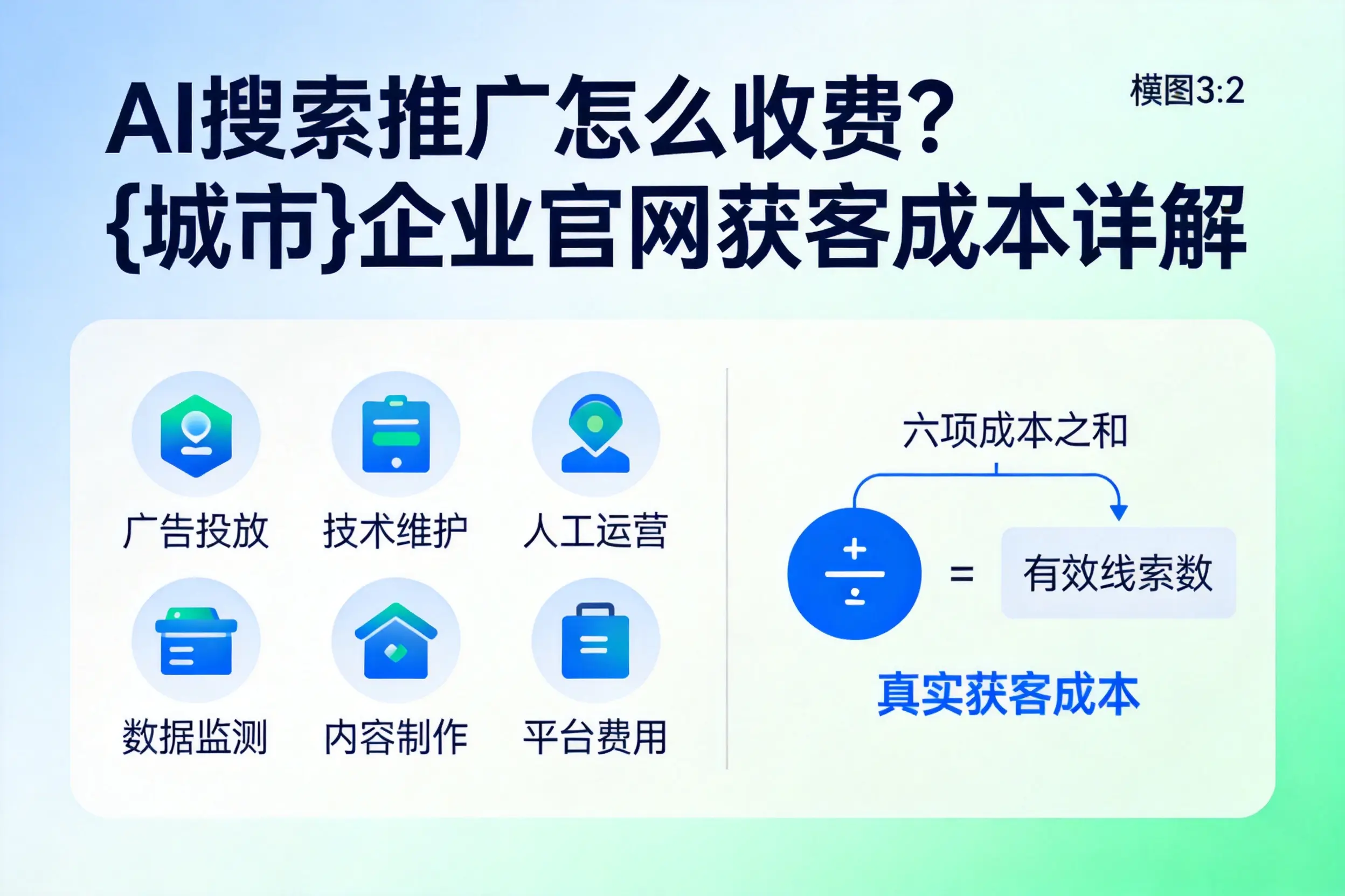 AI搜索推广怎么收费?随州企业官网获客成本详解