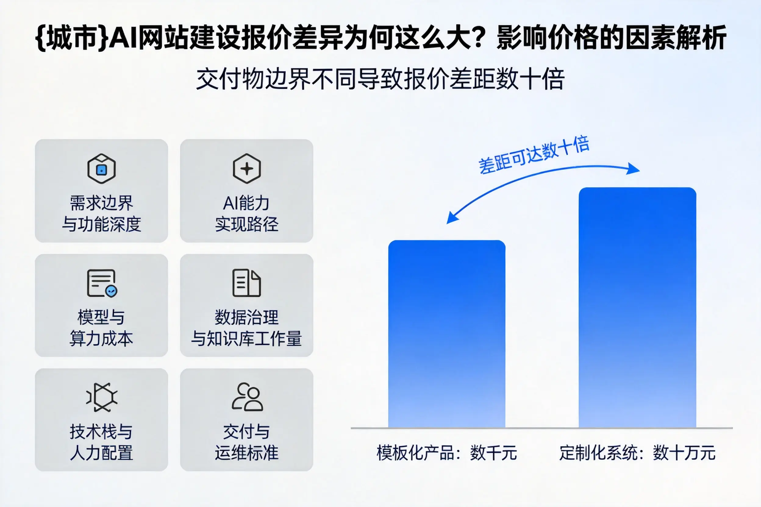 随州AI网站建设报价差异为何这么大？影响价格的因素解析