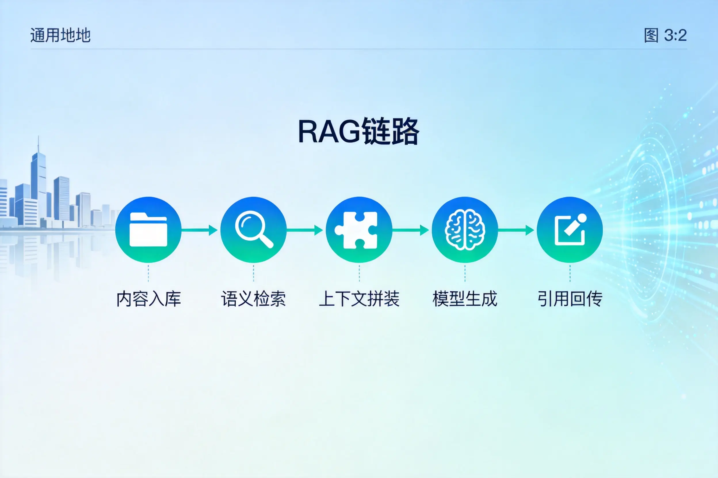 手把手教你随州AI网站建设：搭建智能官网的完整教程