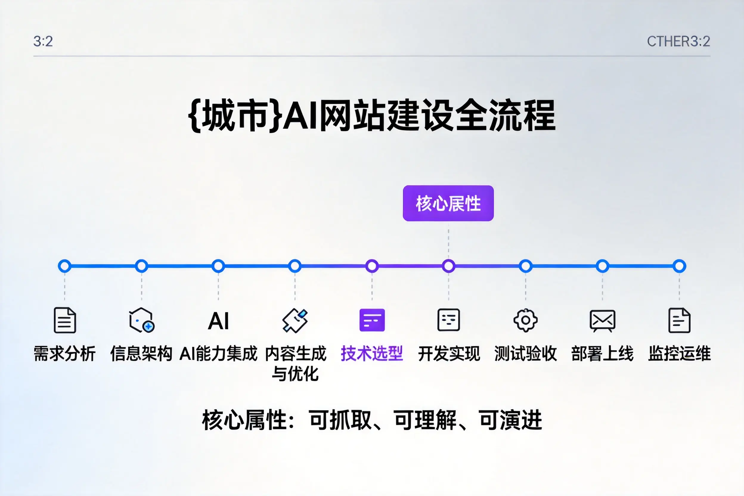 随州AI网站建设全流程拆解：从方案设计到部署上线教程