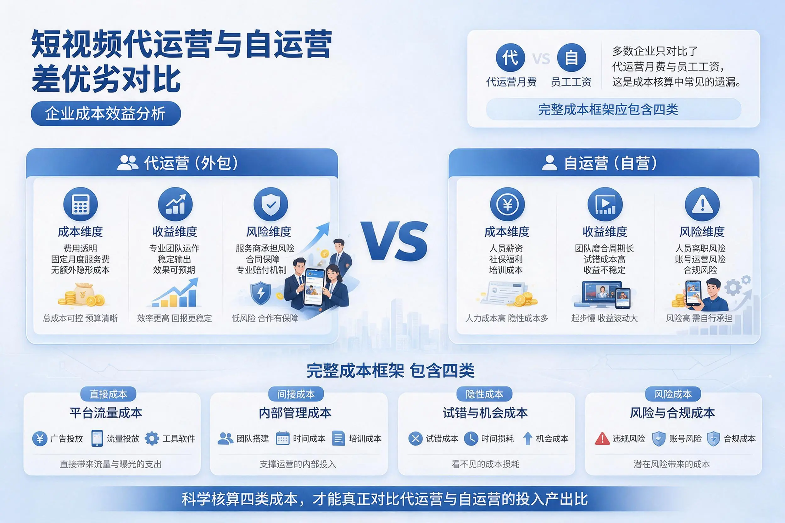 短视频代运营与自运营优劣对比：随州企业成本效益分析