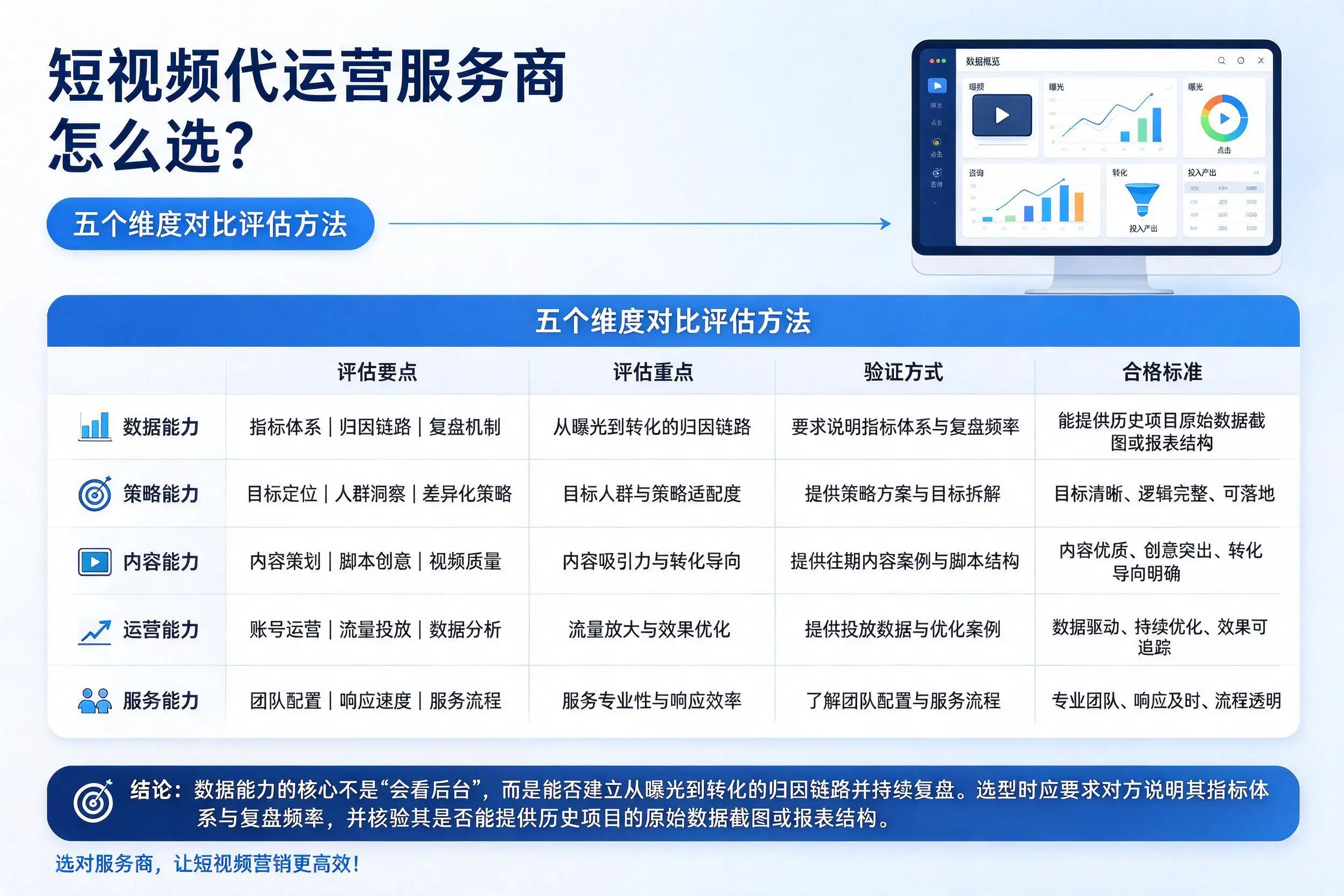 随州短视频代运营服务商怎么选?五个维度对比评估方法