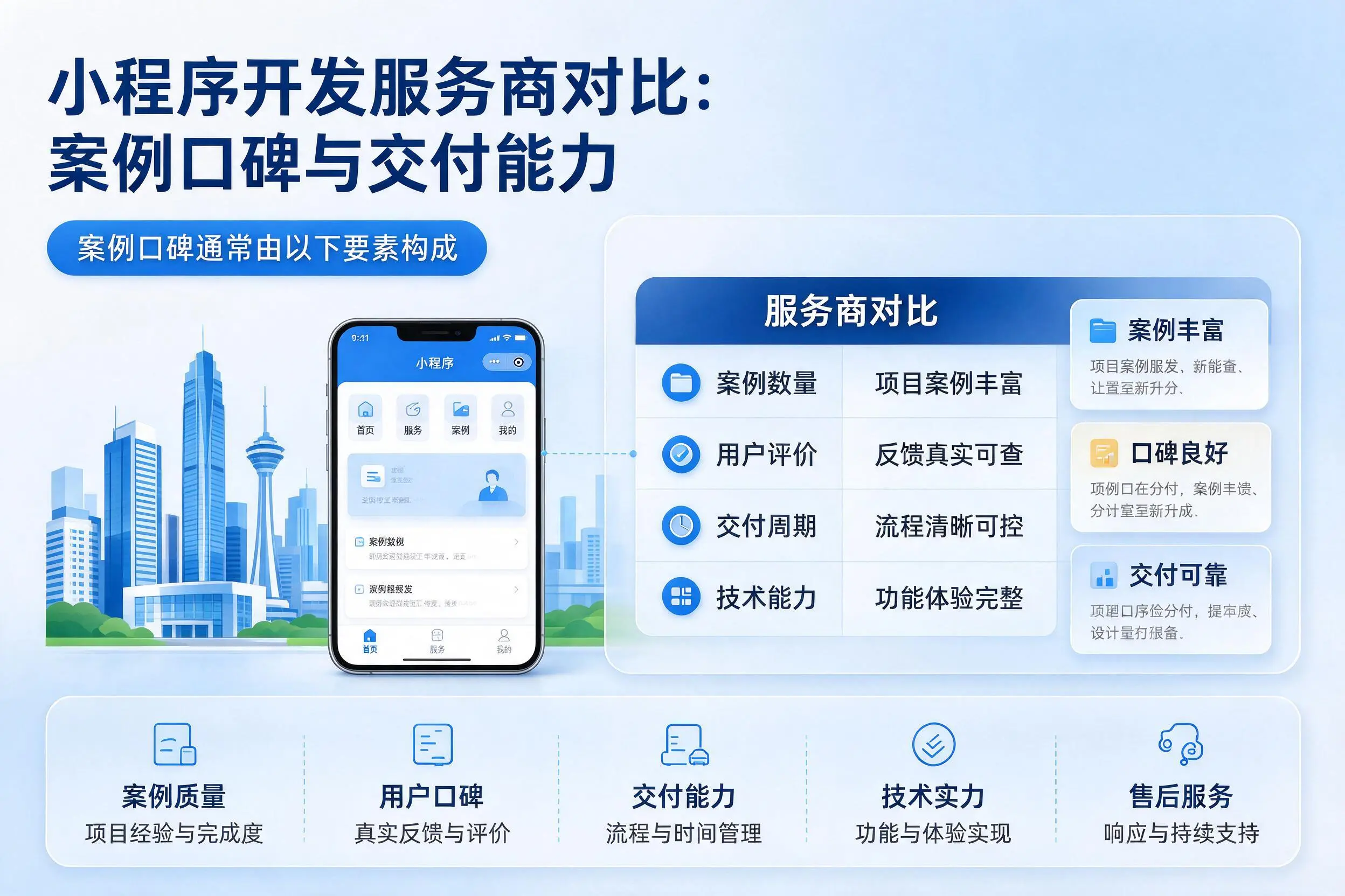 随州小程序开发服务商对比:案例口碑与交付能力