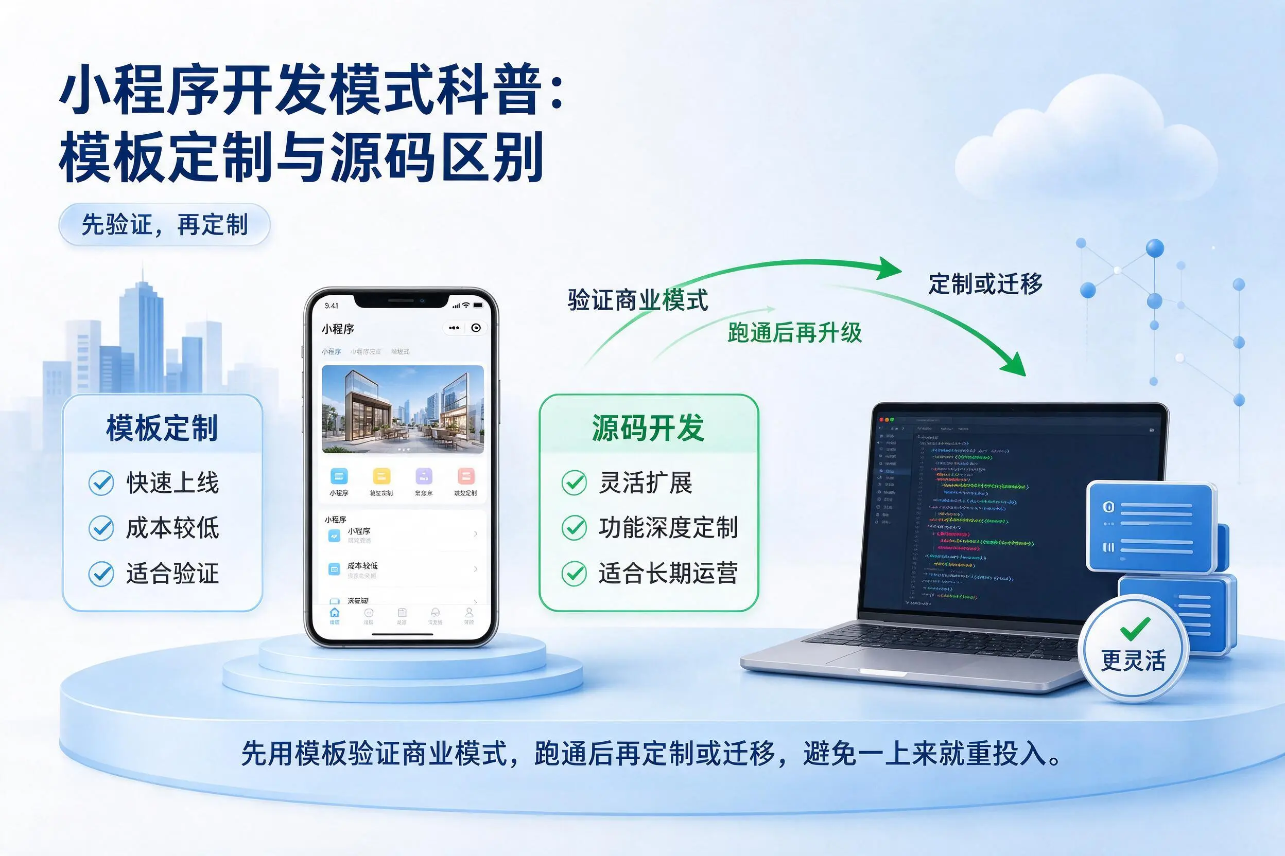 随州小程序开发模式科普:模板定制与源码区别