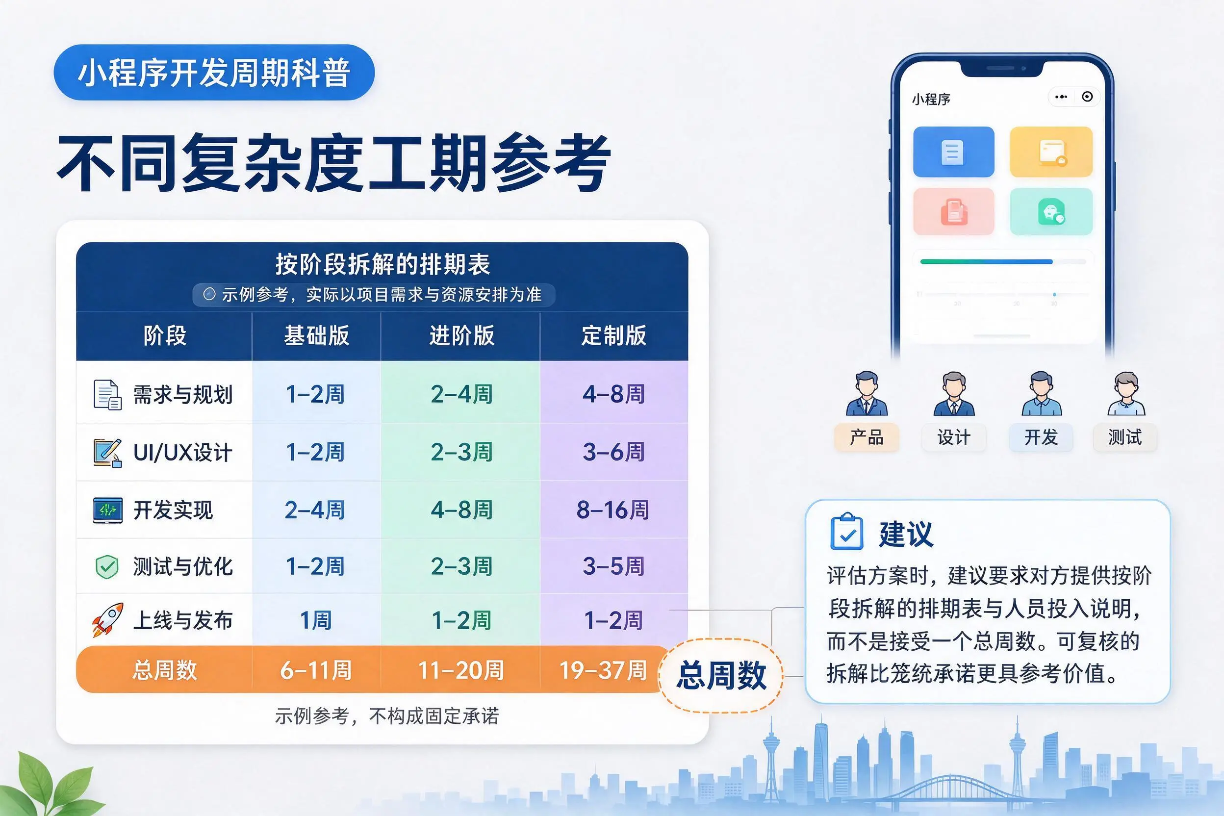 随州小程序开发周期科普:不同复杂度工期参考