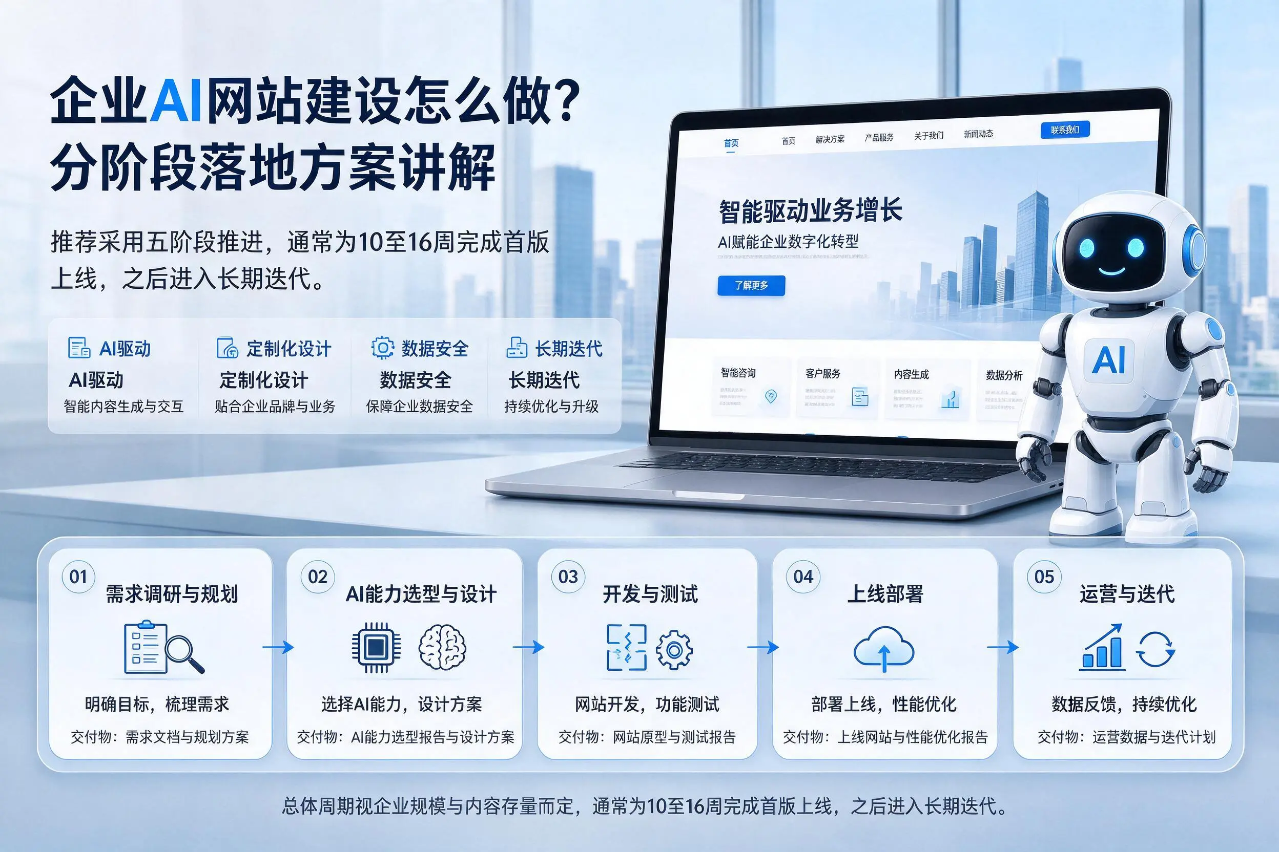 随州企业AI网站建设怎么做?分阶段落地方案讲解