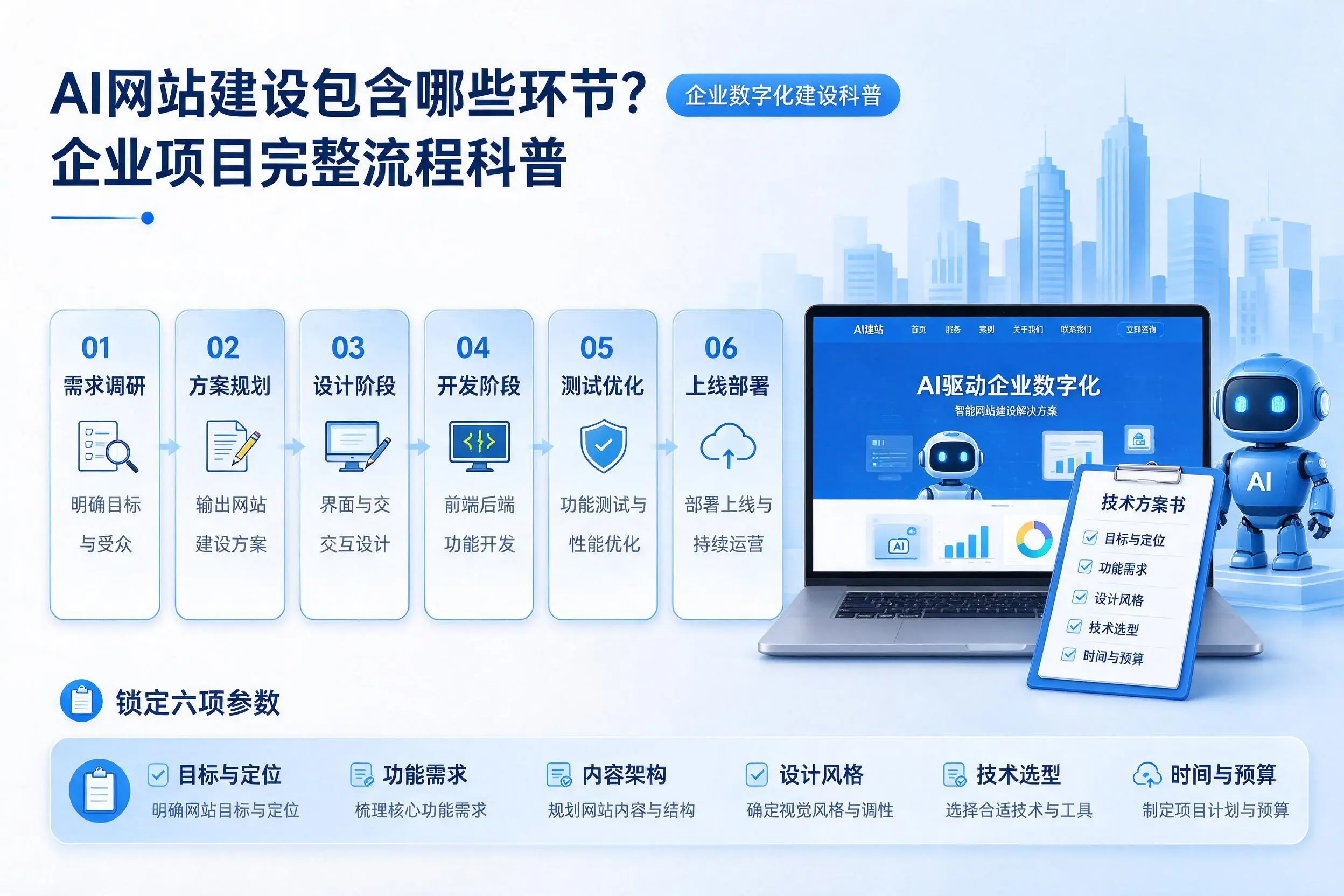 AI网站建设包含哪些环节？随州企业项目完整流程科普