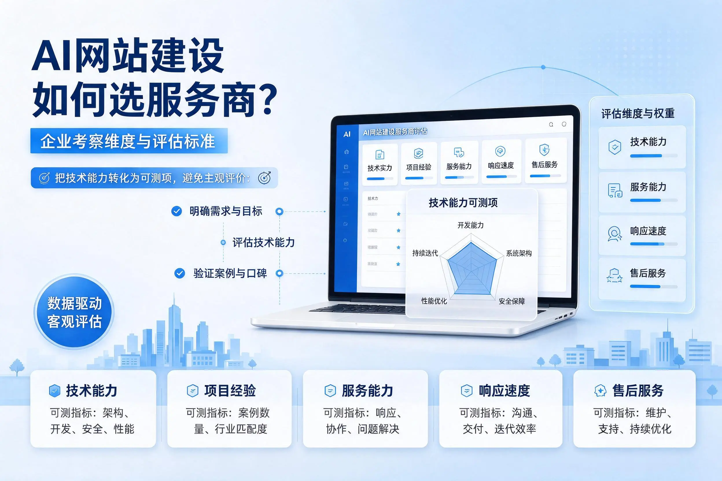 AI网站建设如何选服务商？随州企业考察维度与评估标准