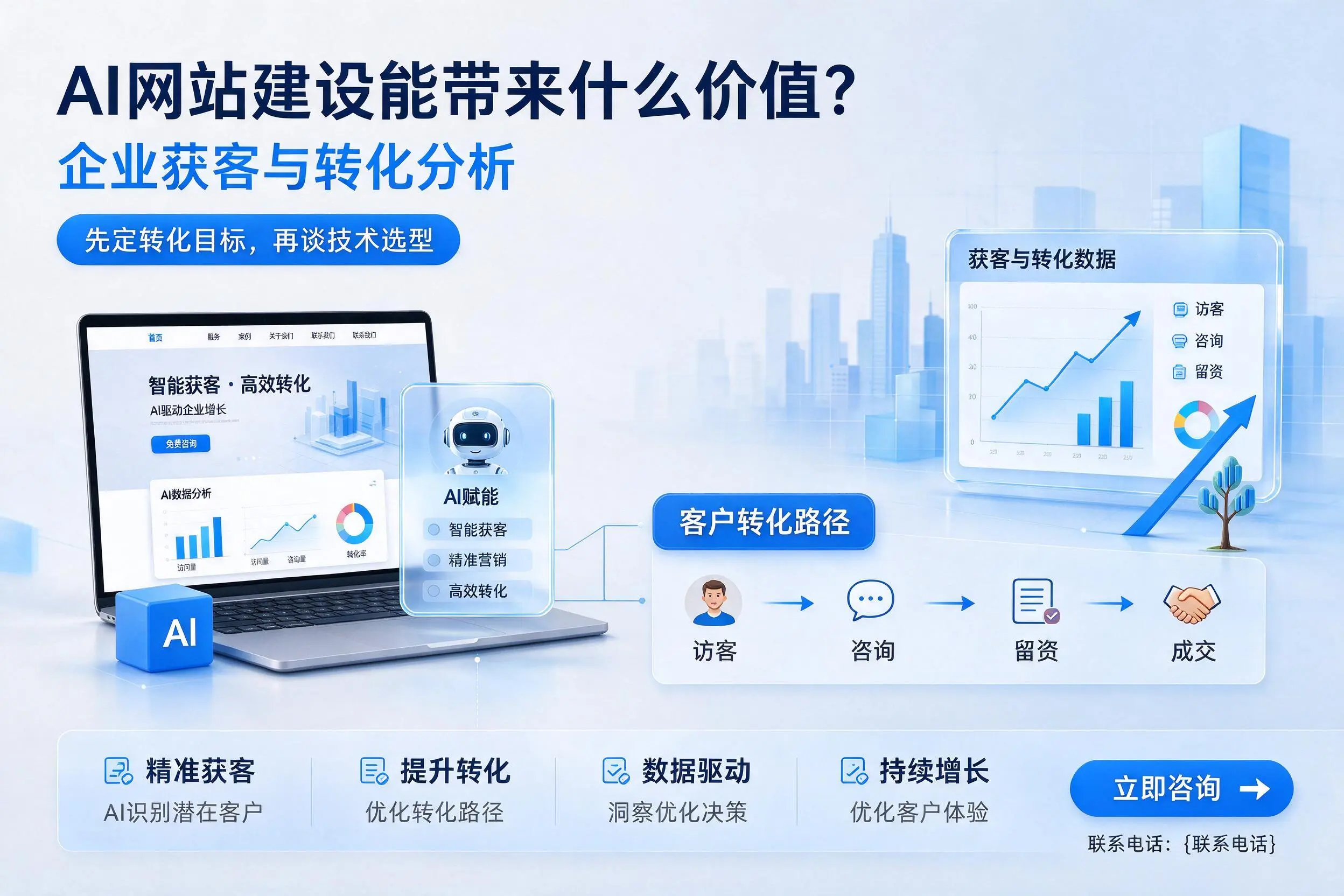 AI网站建设能带来什么价值?随州企业获客与转化分析