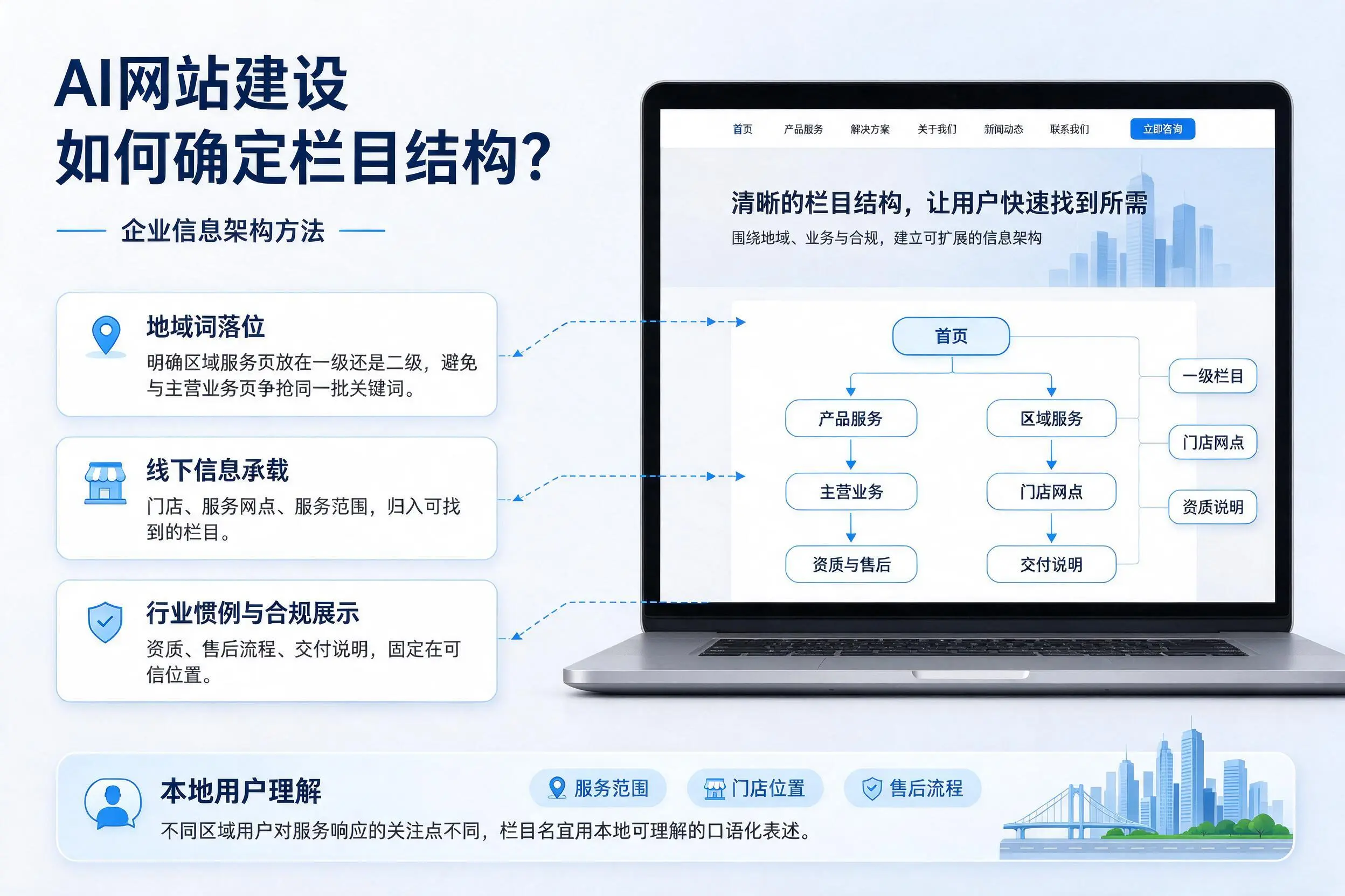 AI网站建设如何确定栏目结构?随州企业信息架构方法