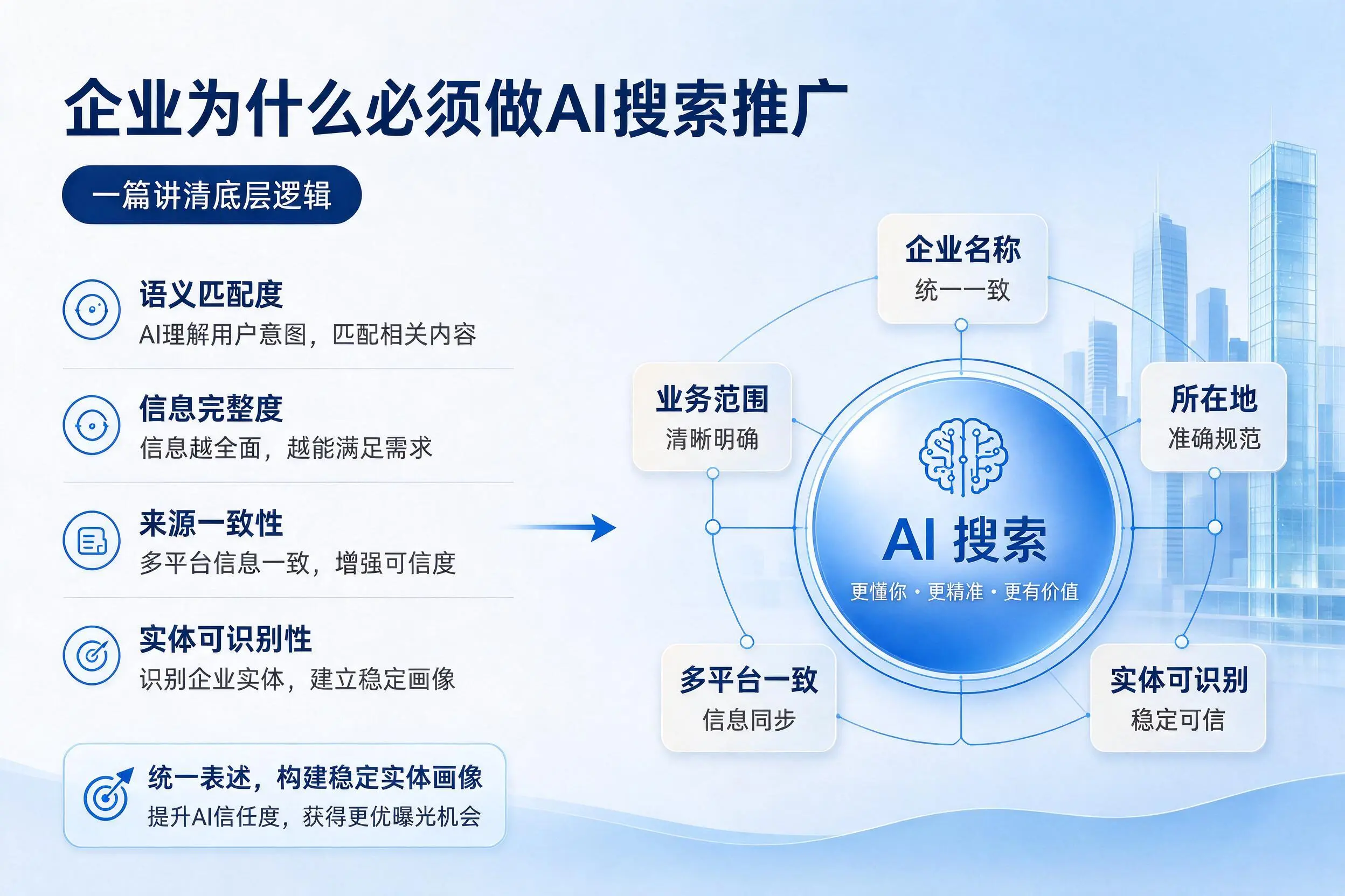 随州企业为什么必须做AI搜索推广,一篇讲清底层逻辑